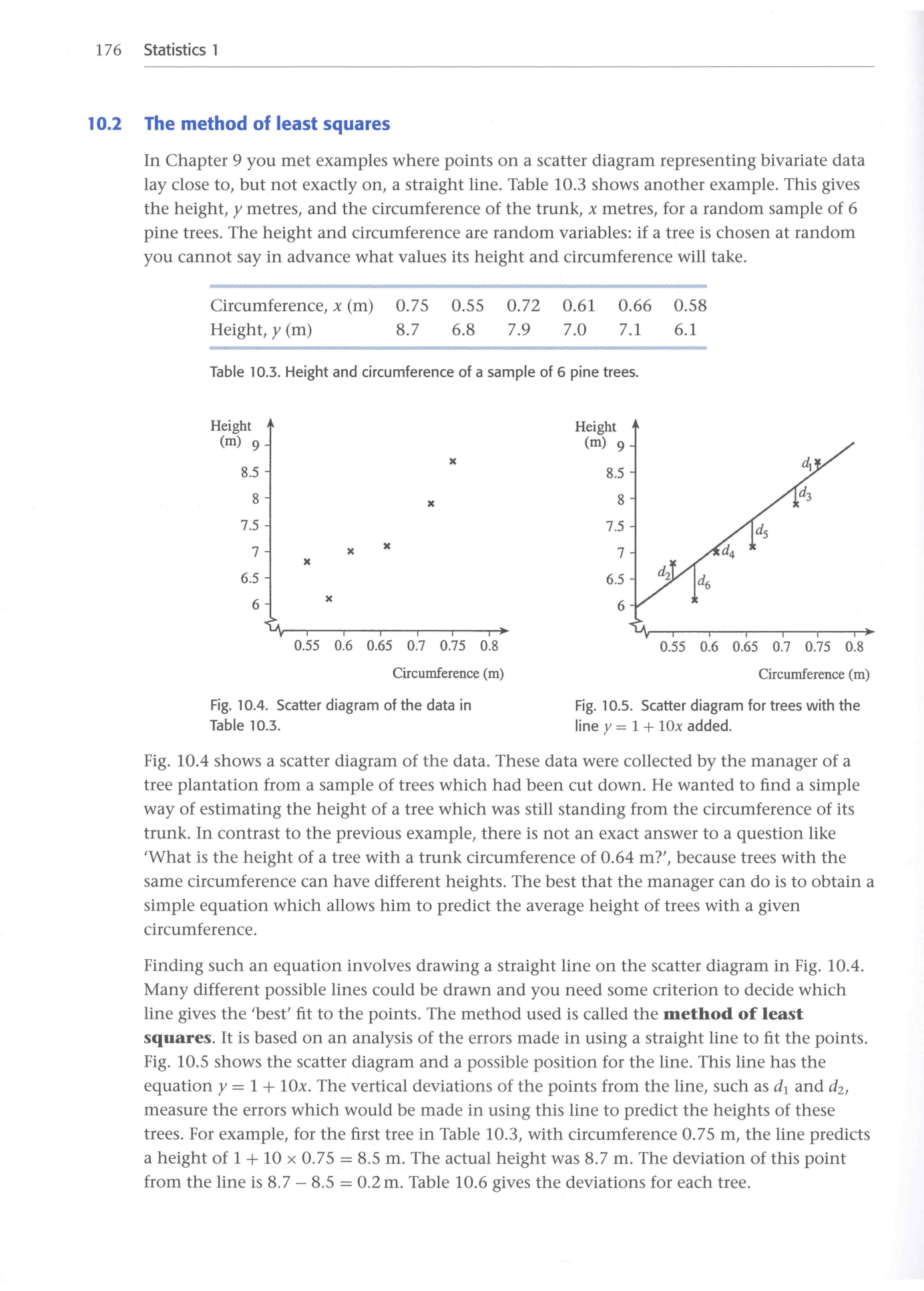 Cambridge Statistics